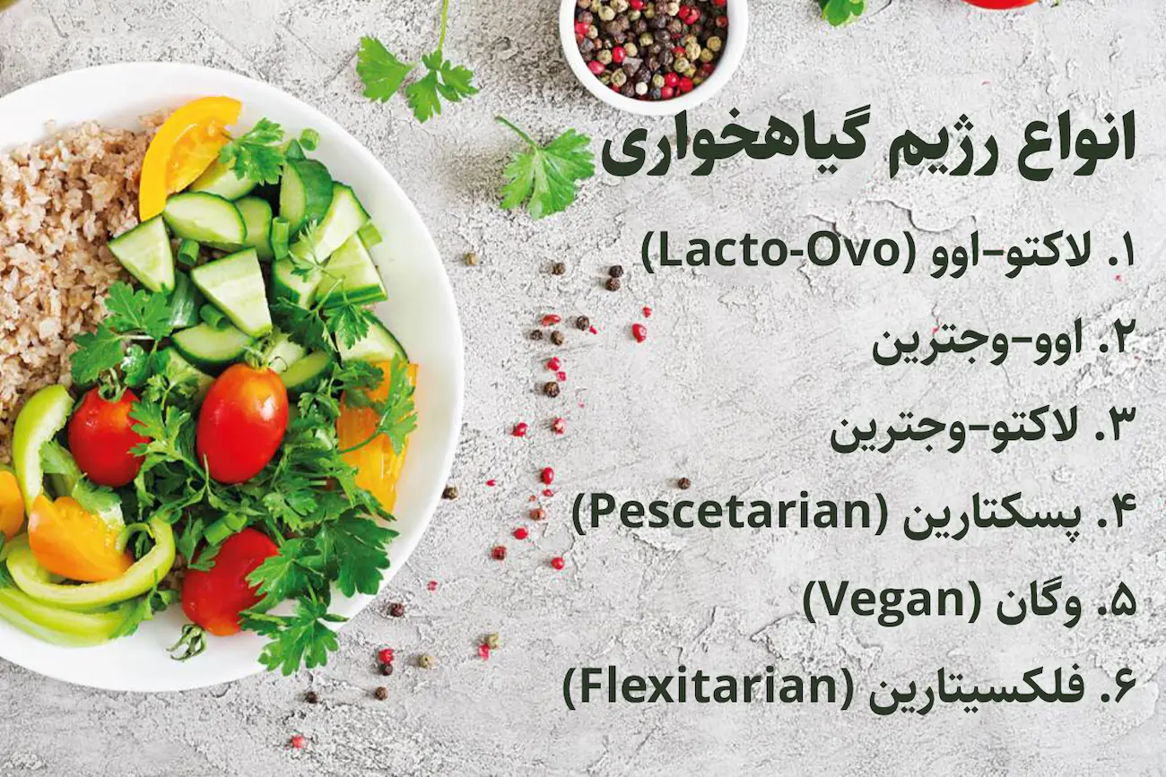 انواع رژیم‌های گیاهخواری
